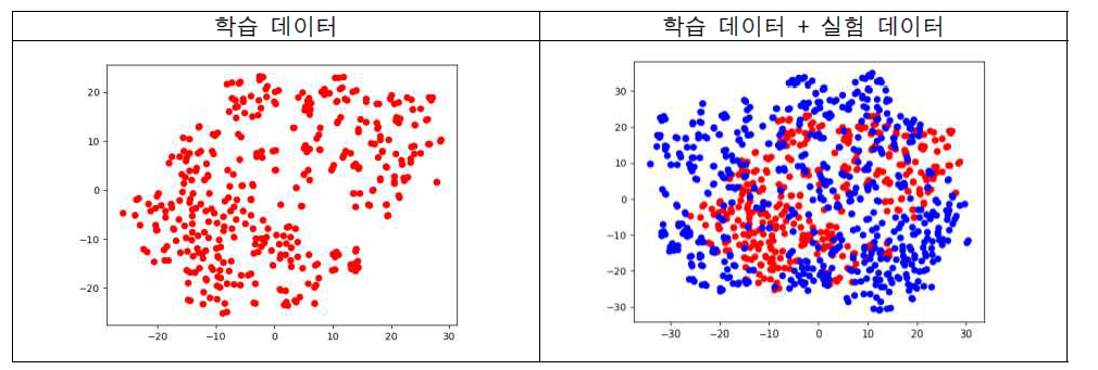 학습데이터 특징 추출