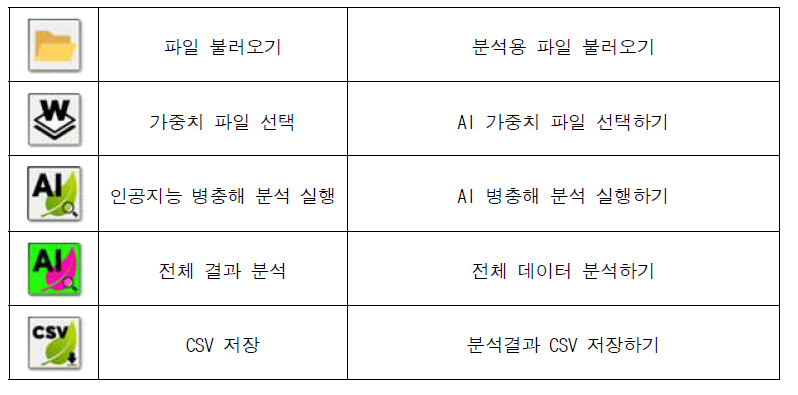 프로그램 항목