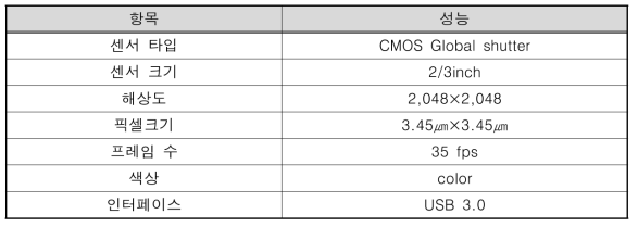 CMOS 카메라 사양