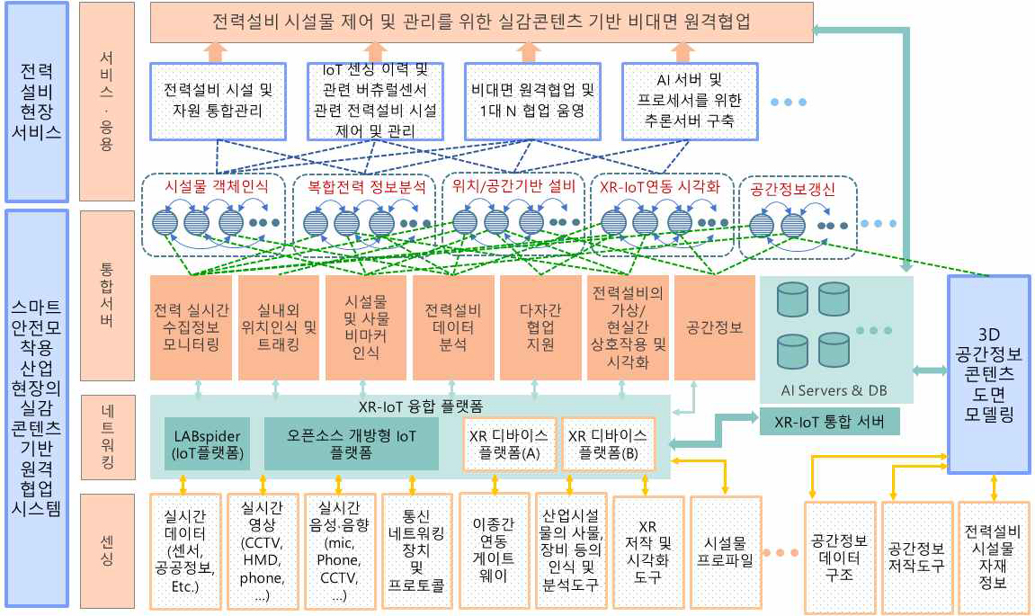 개발 목표 및 내용