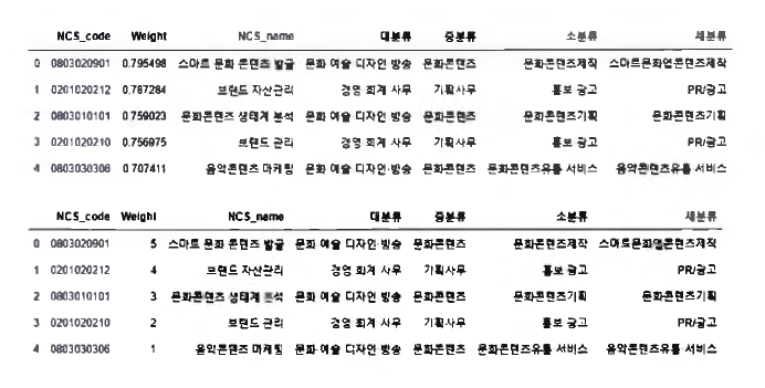 능력단위 가중치 커스터마이징