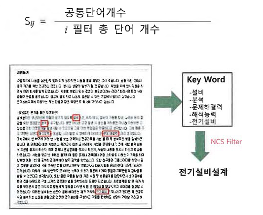 NCS필터를 이용한 키워드 추출