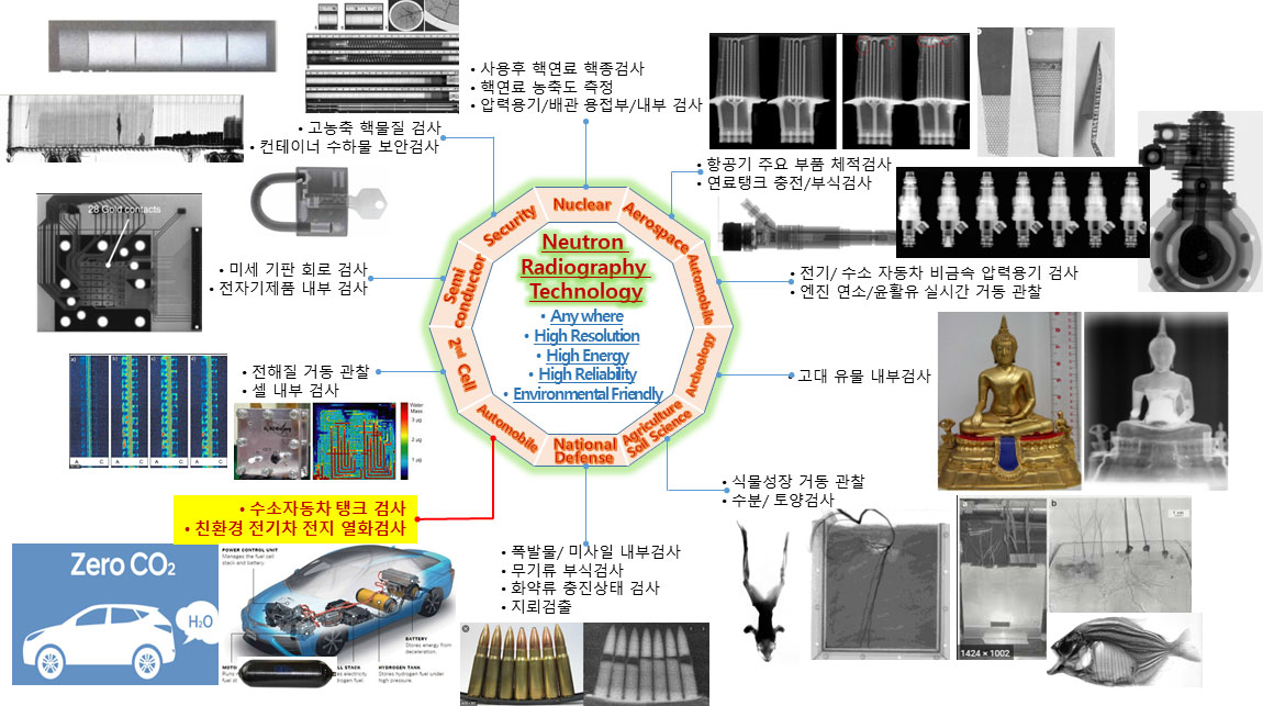 중성자 비파괴검사 기술 적용분야