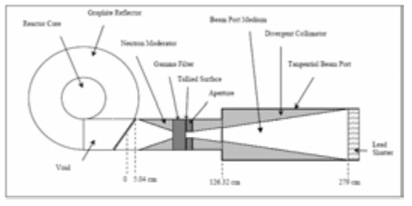 중성자 집속기 설계