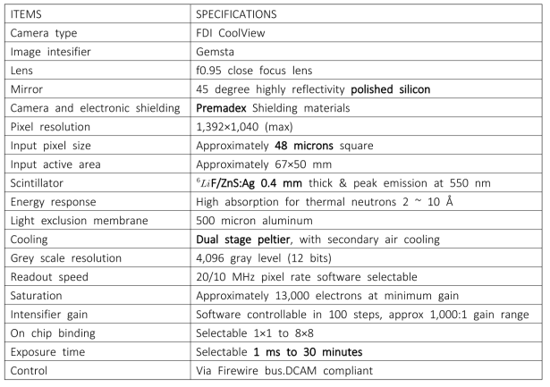 중성자비파괴검사 시스템 영상화장치의 기술사양