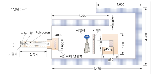 개선 중성자비파괴검사 설비