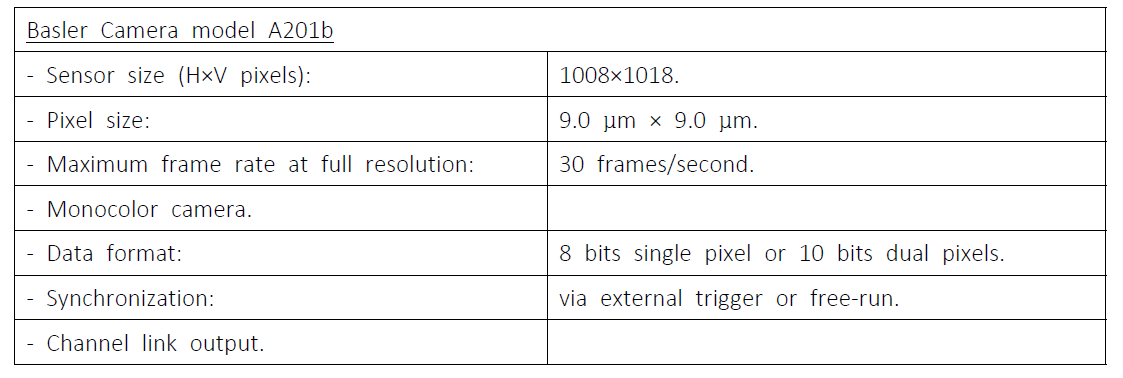Basler 카메라 모델 A201b