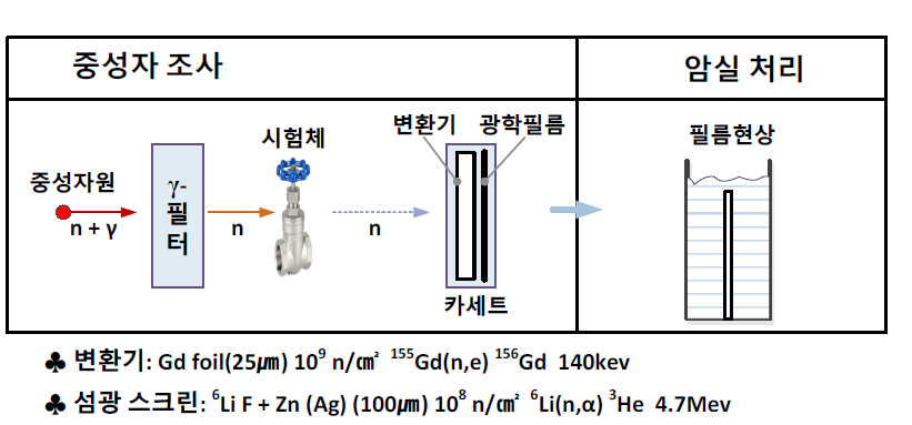 광학필름을 사용한 직접검사 기법