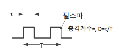 펄스파와 충격계수의 상관관계 모식도