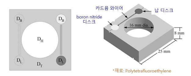 중성자 빔 순도계(Beam Purity Indicator)(ASTM E 545 참조)