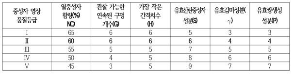 중성자 영상 품질등급 분류(ASTM E545 기준)