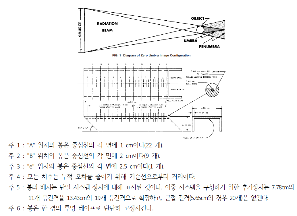 L/D 측정에 사용되는 시험편. 이 시험편은 검출기로부터 흡수봉(카드뮴, 나일론)을 여러 간격으로 두기 위해 검출기에 대해 45도 각도로 장착된다(ASTM E803 참조)