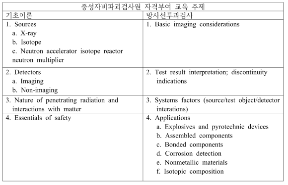 중성자비파괴검사 훈련을 위한 일반 교육 항목