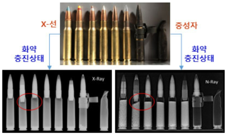 X-선 검사와 중성자검사 비교