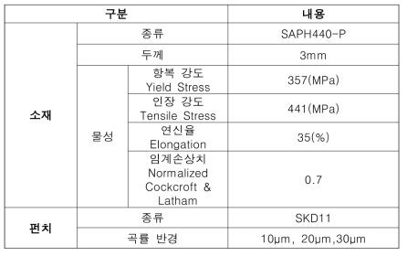 프로그레시브 공법을 적용한 트리밍 공정 소재 및 금형 정보