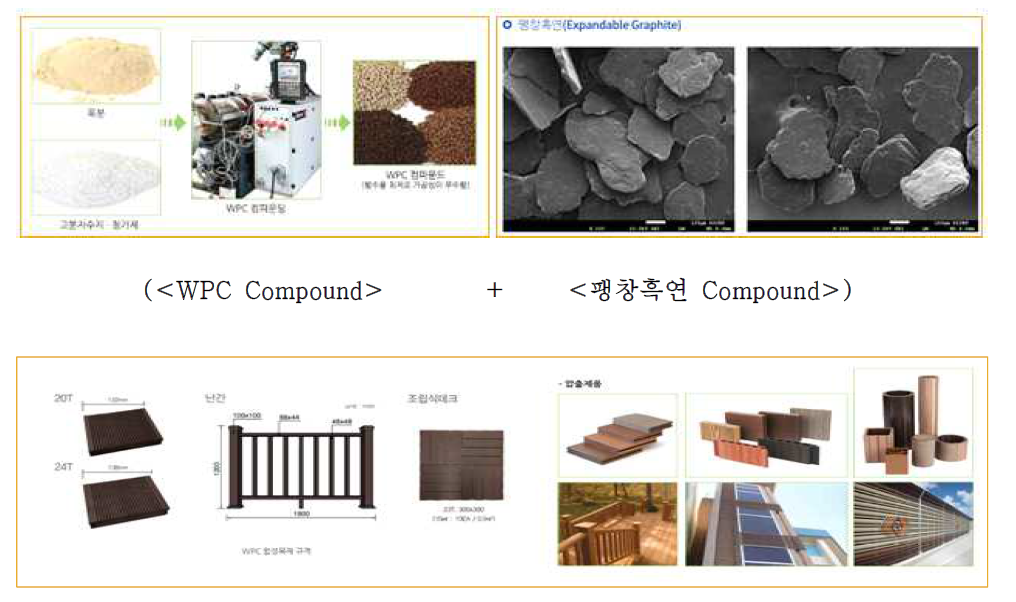 친환경 난연성 WPC 응용제품