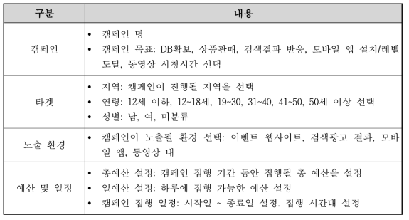 광고캠페인 등록 내용