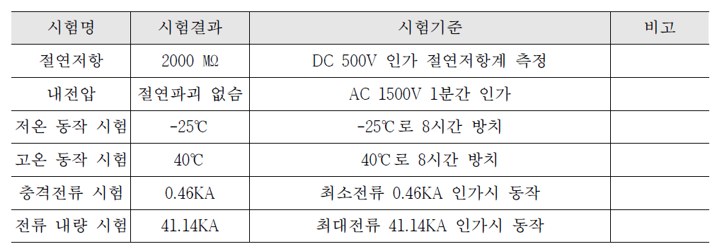 정량적 연구개발 성과
