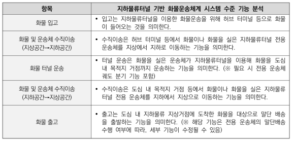 지하물류터널 기반 화물운송체계 시스템 수준 기능 분석