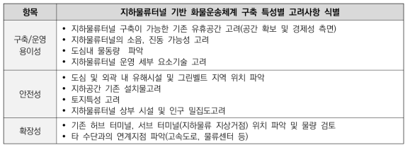 지하물류터널 기반 화물운송체계 구축 특성별 고려사항 식별