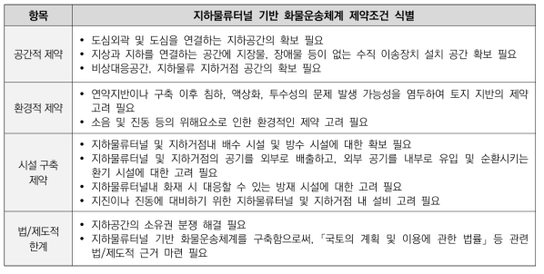 지하물류터널 기반 화물운송체계 제약조건 식별