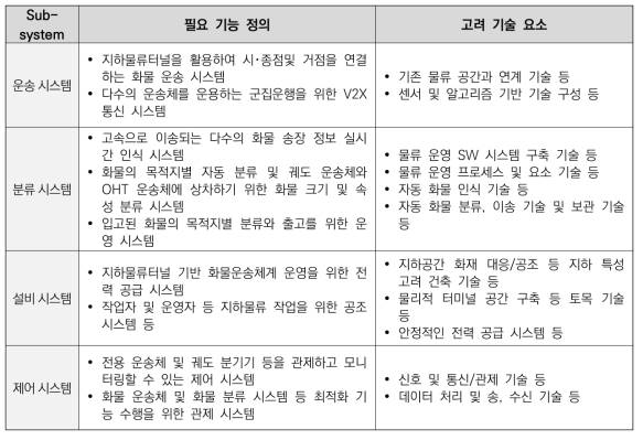 지하물류터널 기반 화물운송체계 운영을 위한 Sub-system 및 필요 기능 정의