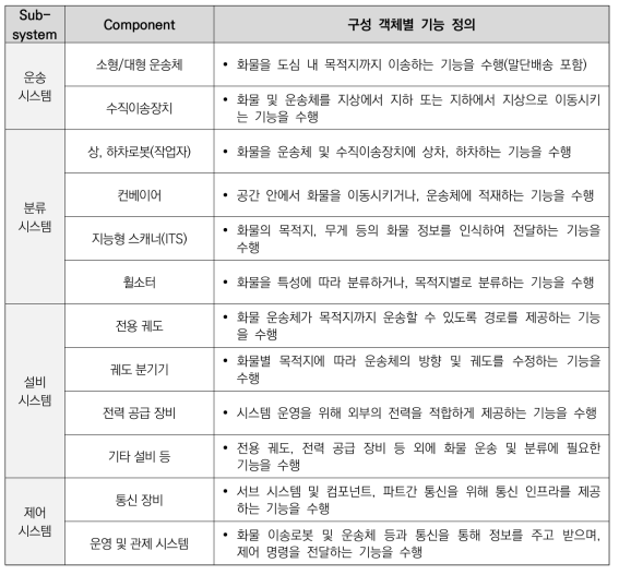 지하물류터널 기반 화물운송체계 운영을 위한 구성 객체 식별 및 기능 정의