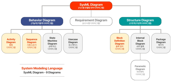 SysML Diagram