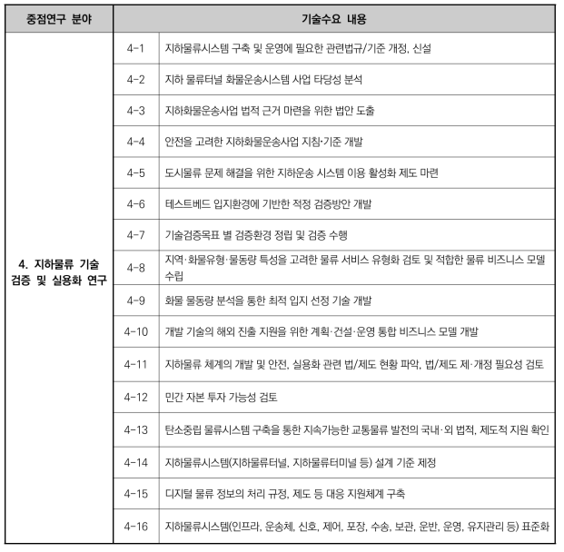 지하물류 기술 검증 및 실용화 연구 분야 기술수요