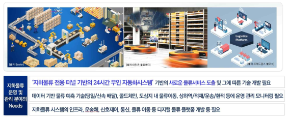 지하물류 운영 및 관리 기술 개발 분야의 니즈 및 추진전략