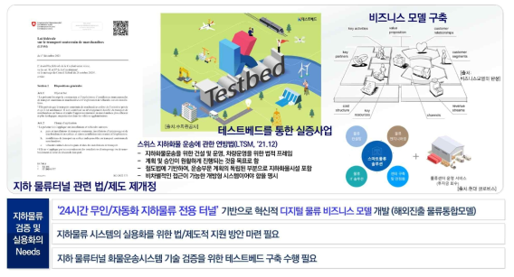 지하물류 기술 검증 및 실용화 연구 분야의 니즈 및 추진전략