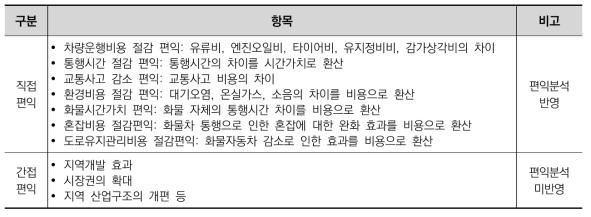 편익 분석 항목