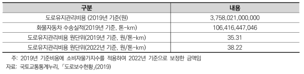 도로유지관리비용 원단위 산정 결과