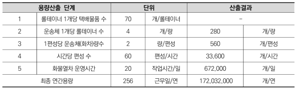 유형 2 지하물류 시스템 용량 산출 과정