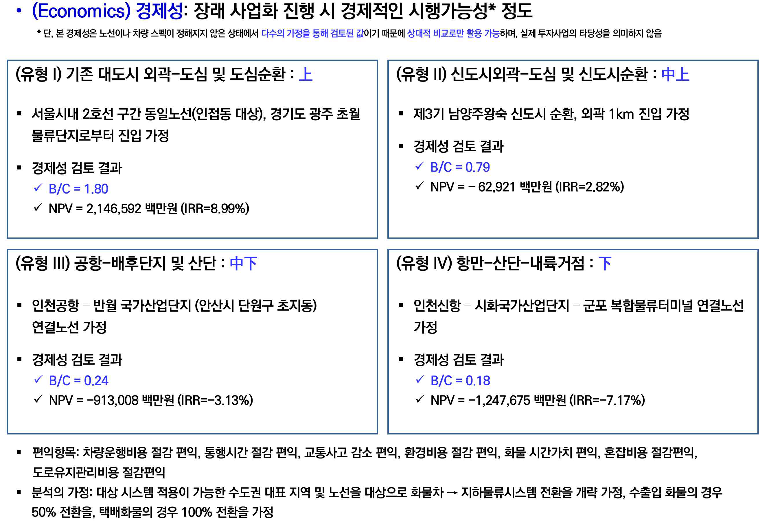 지하물류시스템 적용 대상 유형별 경제성