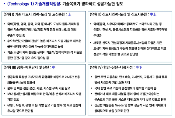 지하물류시스템 적용 대상 유형별 기술개발적절성