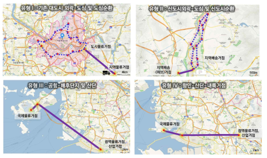 지하물류시스템 적용 대상 유형분류