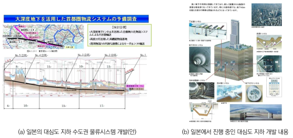 일본의 대심도 지하 수도권 물류 시스템