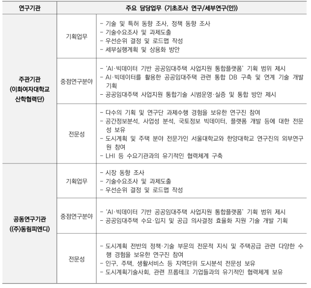 기관별 주요 담당 업무