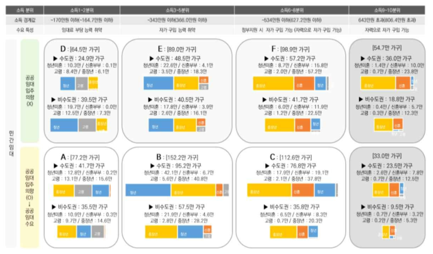 주거실태조사 원시데이터 분석 결과 (출처: 국토교통부·국토연구원 (2019))