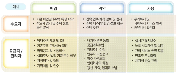 연구개발 추진 방향 및 범위