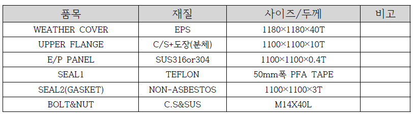 EXPLOSION VENTING DEVICE ASS'Y DV 사양