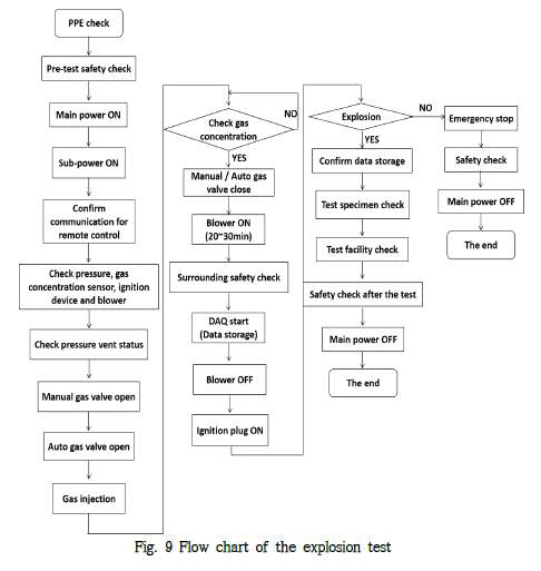 폭발시험 절차서