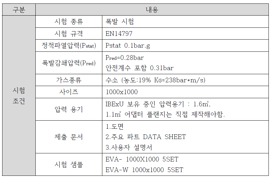 ATEX인증 시험 조건