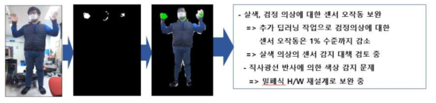 의상 색깔에 의한 오작동을 보완하기 위한 추가 딥러닝