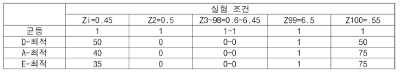 키넥트 좌표에 따른 최적시험 조건 적용 표