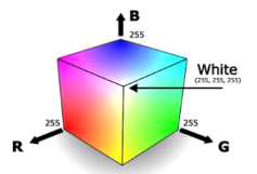 RGB Color Model