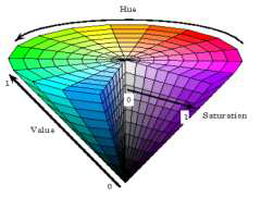 HSV Color Model