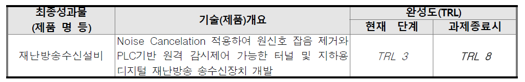 사업화 대상 개요