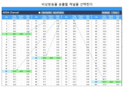 재난방송전환시험 채널 설정화면